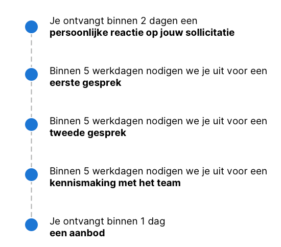 Sollicitatieprocedure bij SWIS