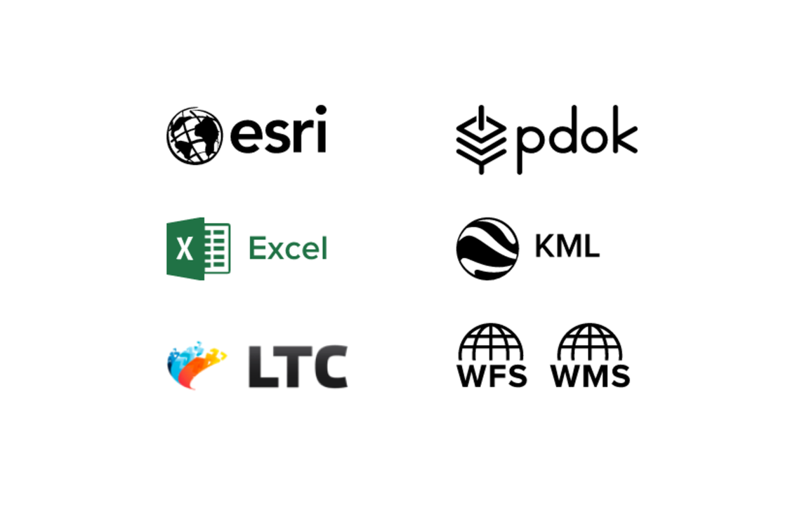 Standaarden waarmee Mappi goed koppelt zoals ESRI, PDOK, KML, WMS, LTC en gewoon een CSV of Excel