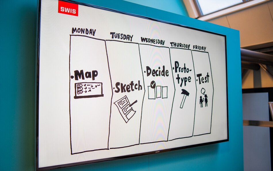Foto van een scherm waarop de vijf stappen van een Design Sprint staan