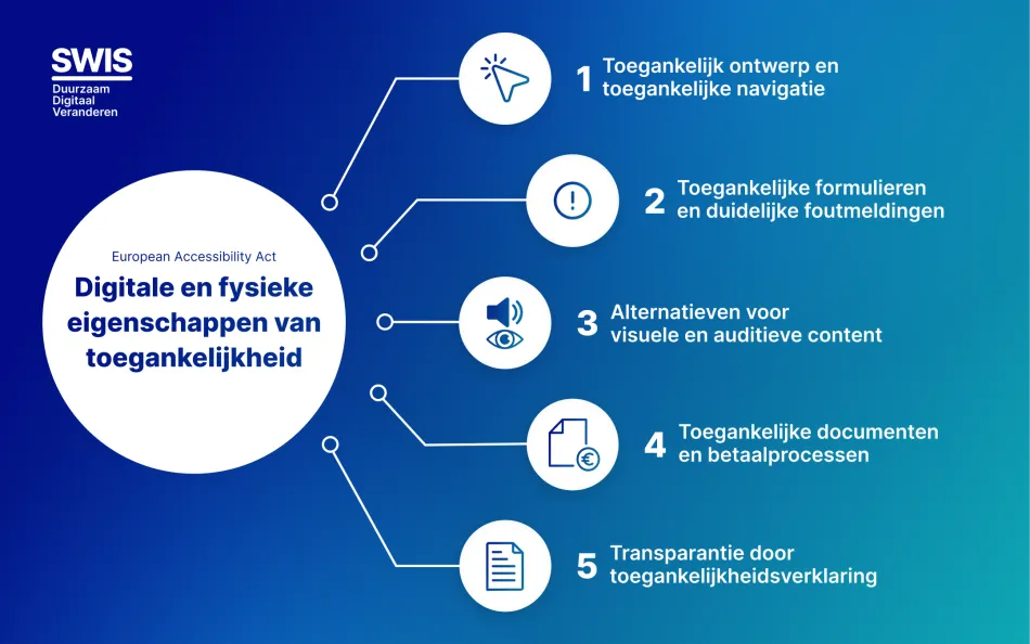 Digitale en fysieke eigenschappen