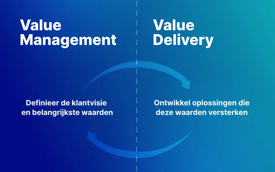 van Value Management naar Value Delivery