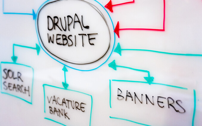 Foto van een whiteboard waarop een Drupal website en de technische omgeving staat