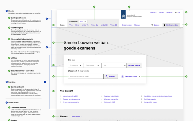 Annotatie van wireframe van homepage